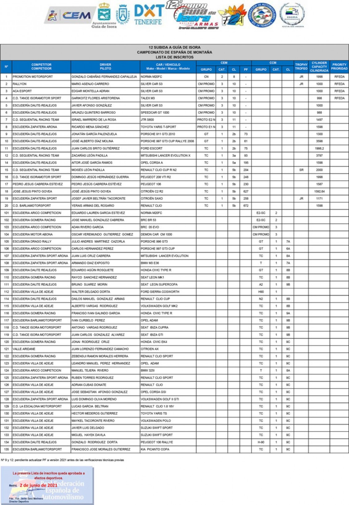 Guia de Isora con más de 60 equipos