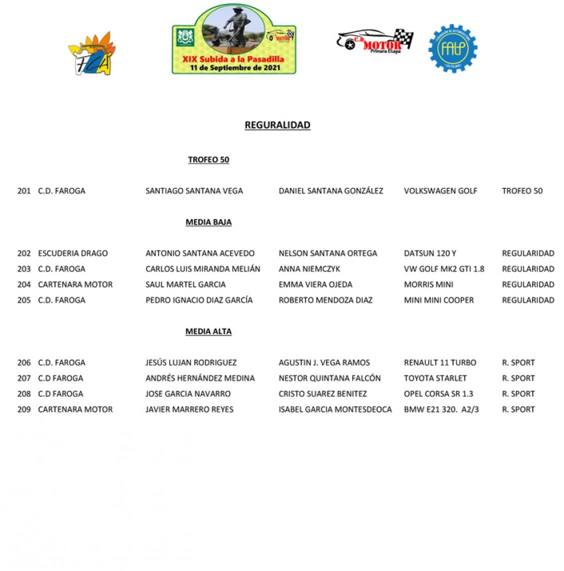 La Subida La Pasadilla se presenta con 42 equipos inscritos
