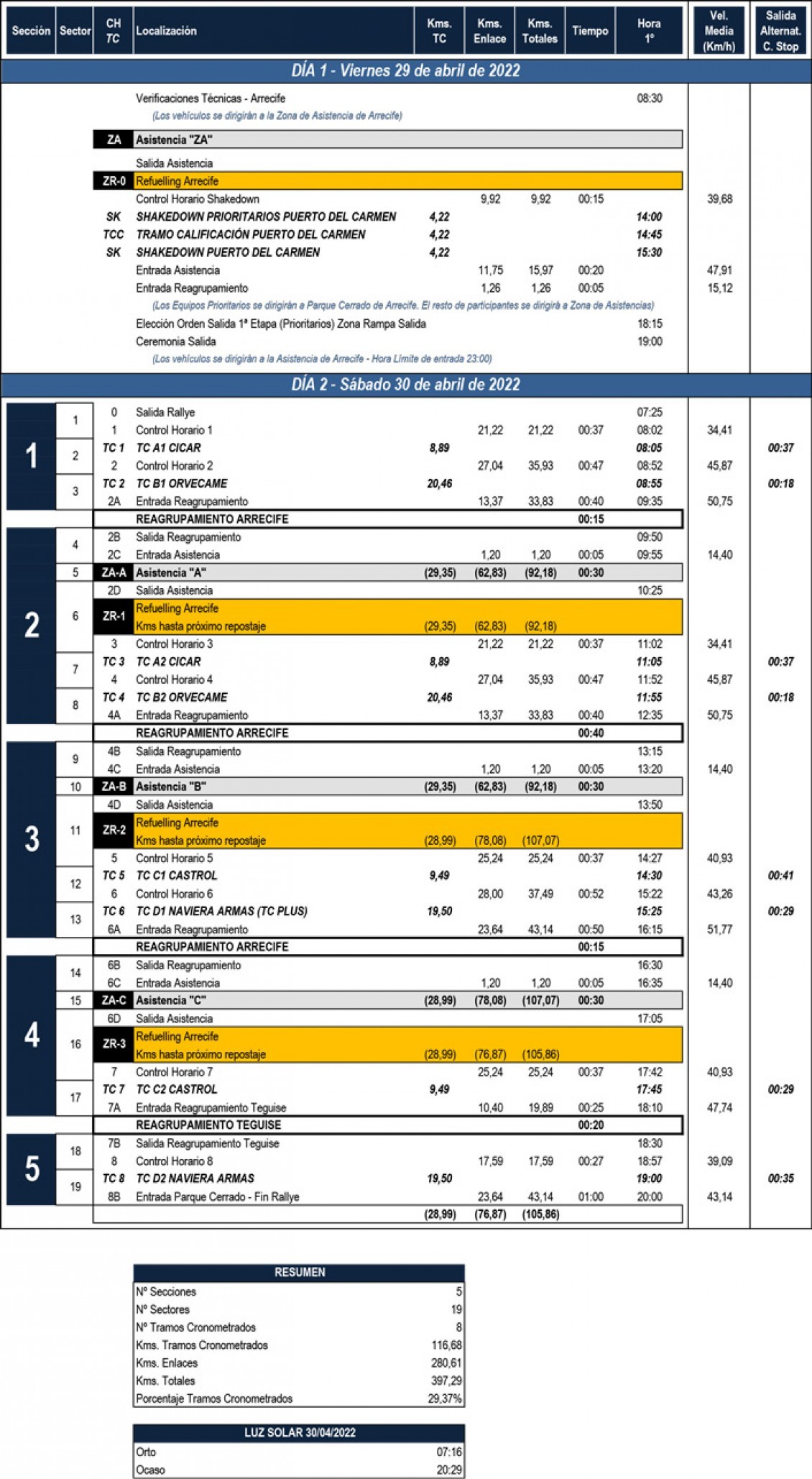 Primeros datos del itinerartio del Rally Ilsa de Los Volcanes