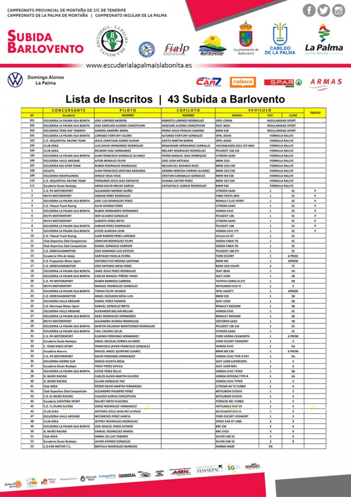 Cerca de 70 equipos para la Subida a Barlovento