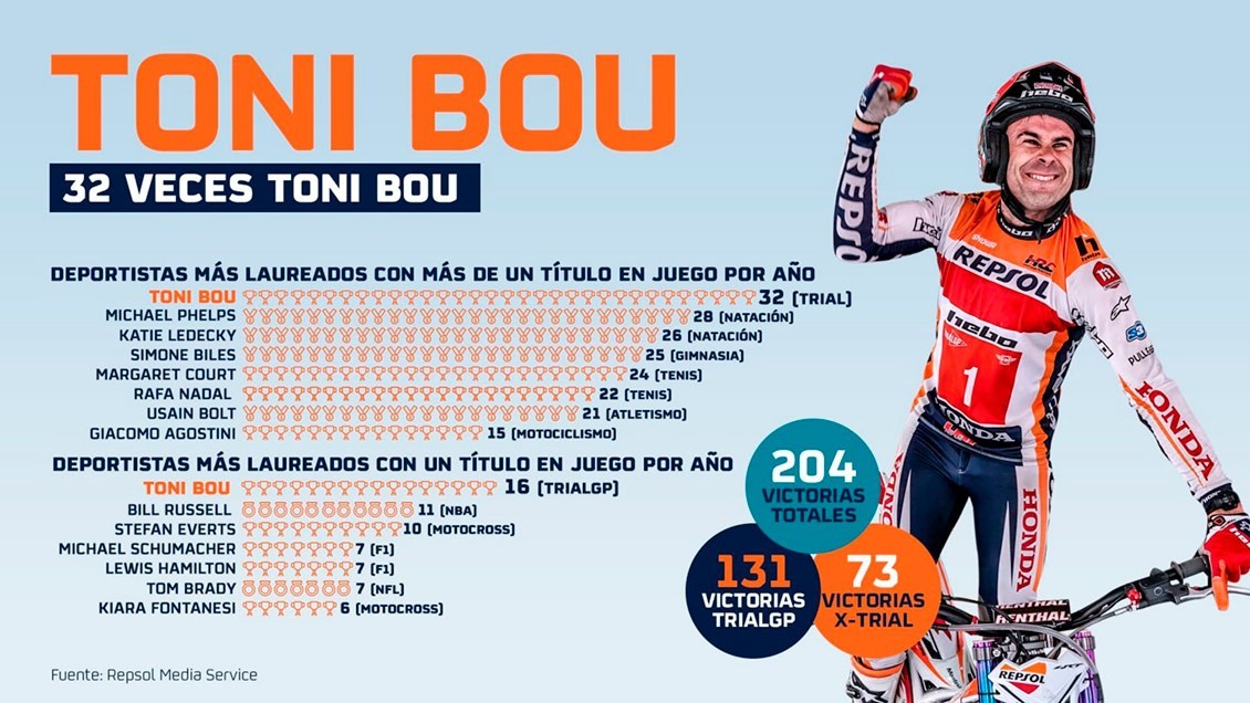 Toni Bou, estrella invitada al III Trial de San Lorenzo